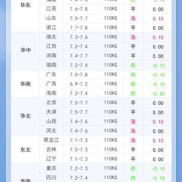 2025年5月10日 明日最新豬價！